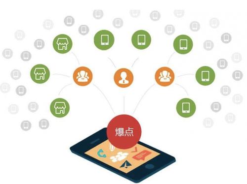 冕宁为什么越来越多的企业通过软文营销来引流